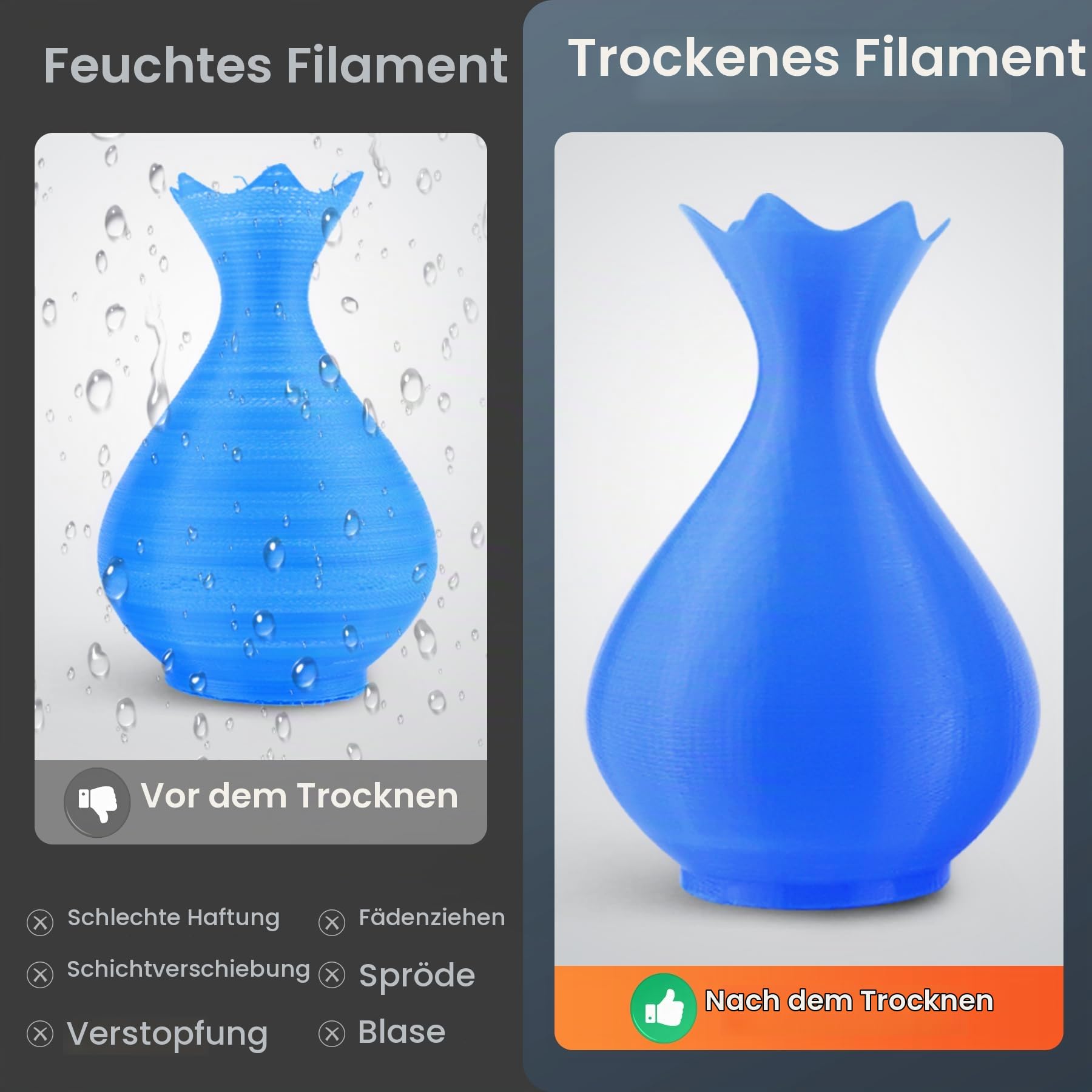 SUNLU S4 Filament Trockner für 4 Spulen, bis 70°C für PLA/PETG/TPU/Nylon | 3 Umwälzventilatoren, 350W PTC Heizelement, 4-Spulen Filamenttrockner für Nylon TPU PLA PETG ABS 1.75mm/2.85mm, Schwarz