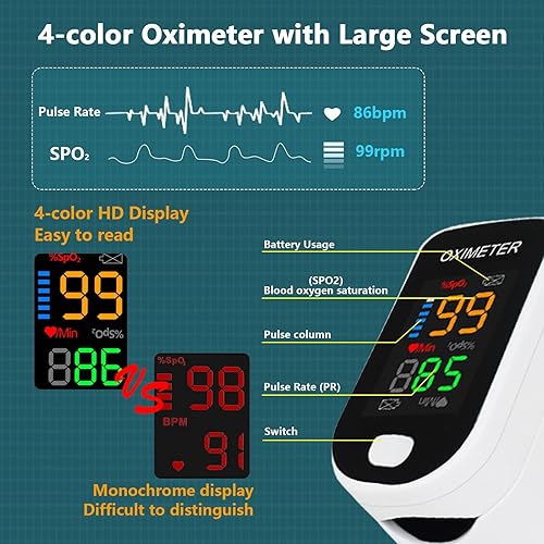 Miniatura 2 de Oxímetro de pulso, oxímetro con pulso, medidor de oxígeno, oxímetro de pulso de dedo, monitor de saturación de oxígeno en sangre, oximetría de