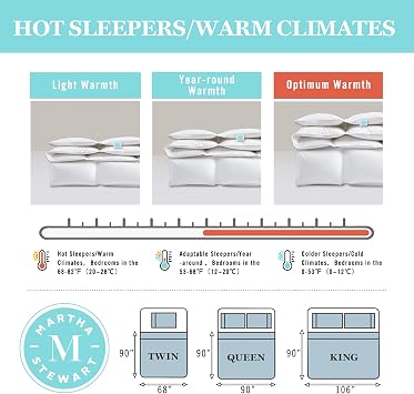 Martha Stewart Luxury White Goose Feather Down Fiber Comforter Queen Size