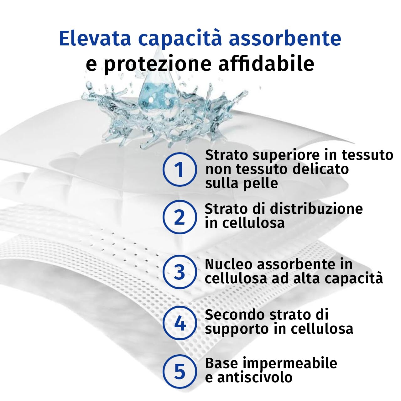 Sofex Traversine Assorbenti Usa e Getta 40×60 cm, 50 Pezzi – 5 Strati, Impermeabili e ad Alta Assorbenza, Protezione per Letto e Assistenza in Caso di Incontinenza