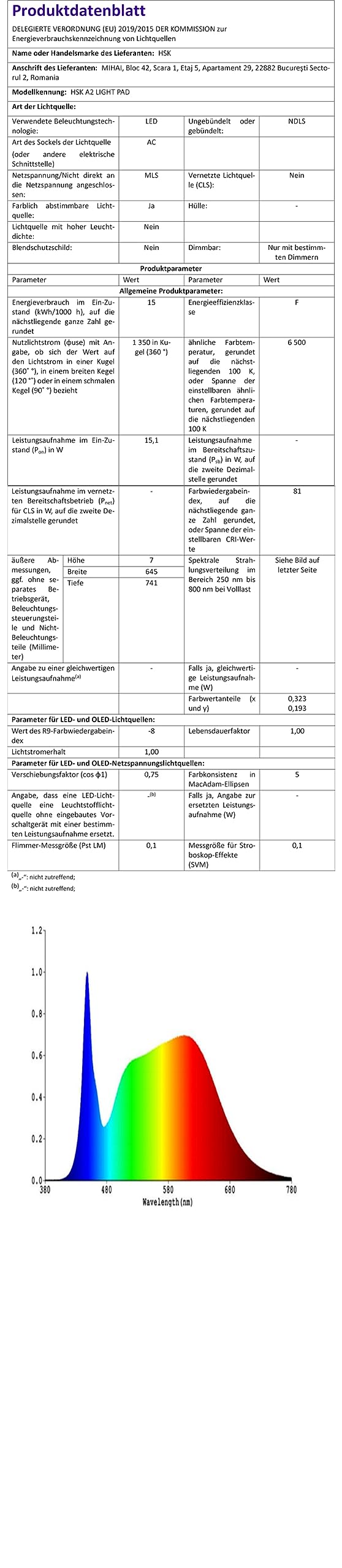 HSK A2 LED Zeichenleuchte Zeichentablett, Helligkeitsverstellbares Lichtpad für Tätowierzeichnungen, Skizzen, Animationen und Diamantmalerei-Zubehör