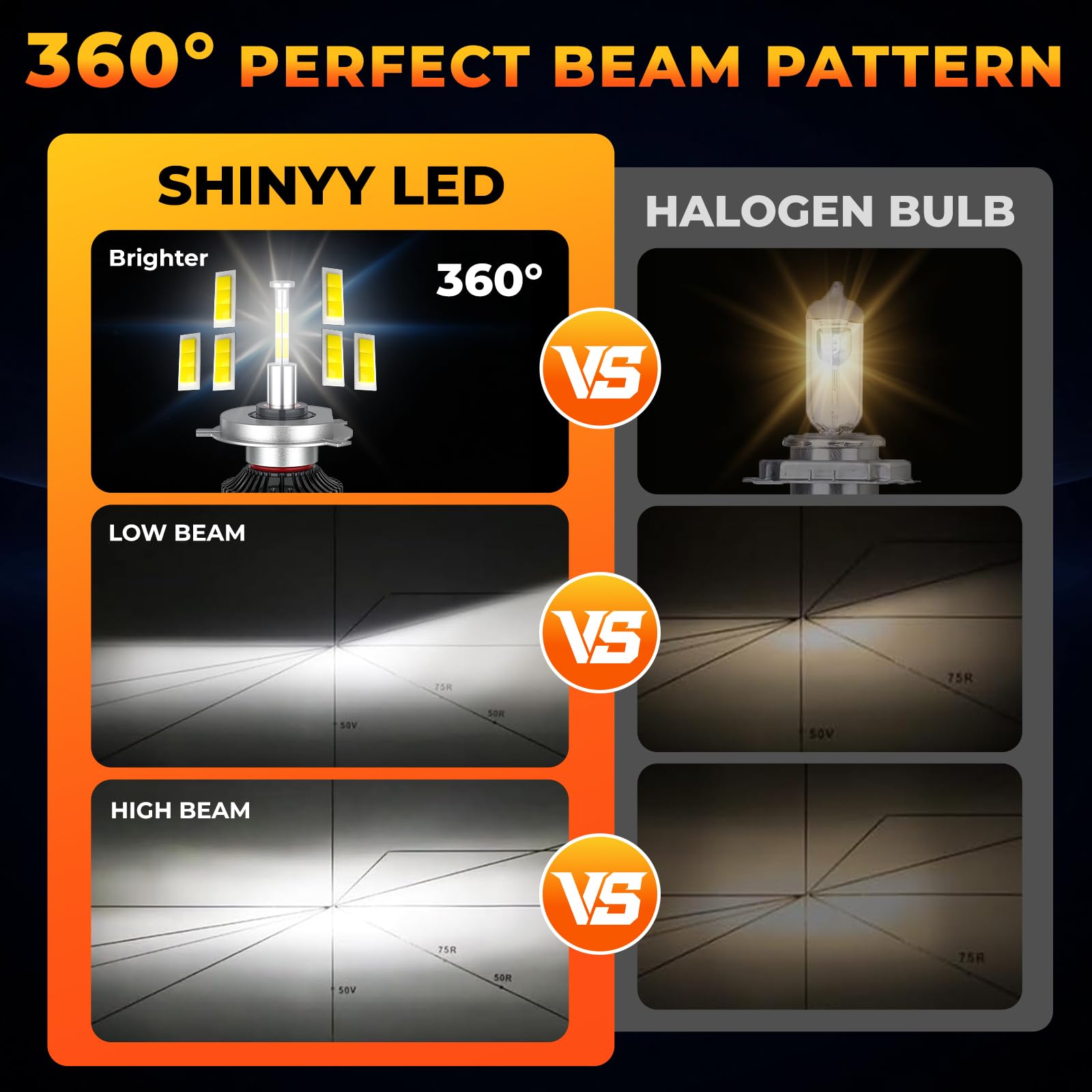 SHINYY Lampadine H4 LED 360 Gradi, 2026 Nuovo 360° 32000LM Alta Potenza 6500K Bianca Fredda Lampade LED H4 HB2 9003 per Fari Anabbaglianti e Abbaglianti Auto, CANbus Anti Errore, Pack da 2