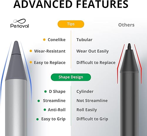 Miniatura 6 de Penoval Lápiz óptico USI2.0 para Chromebook, 4096 niveles de presión para Lenovo Chromebook Duet, ASUS Chromebook C436, HP Chromebook X360 12b, HP