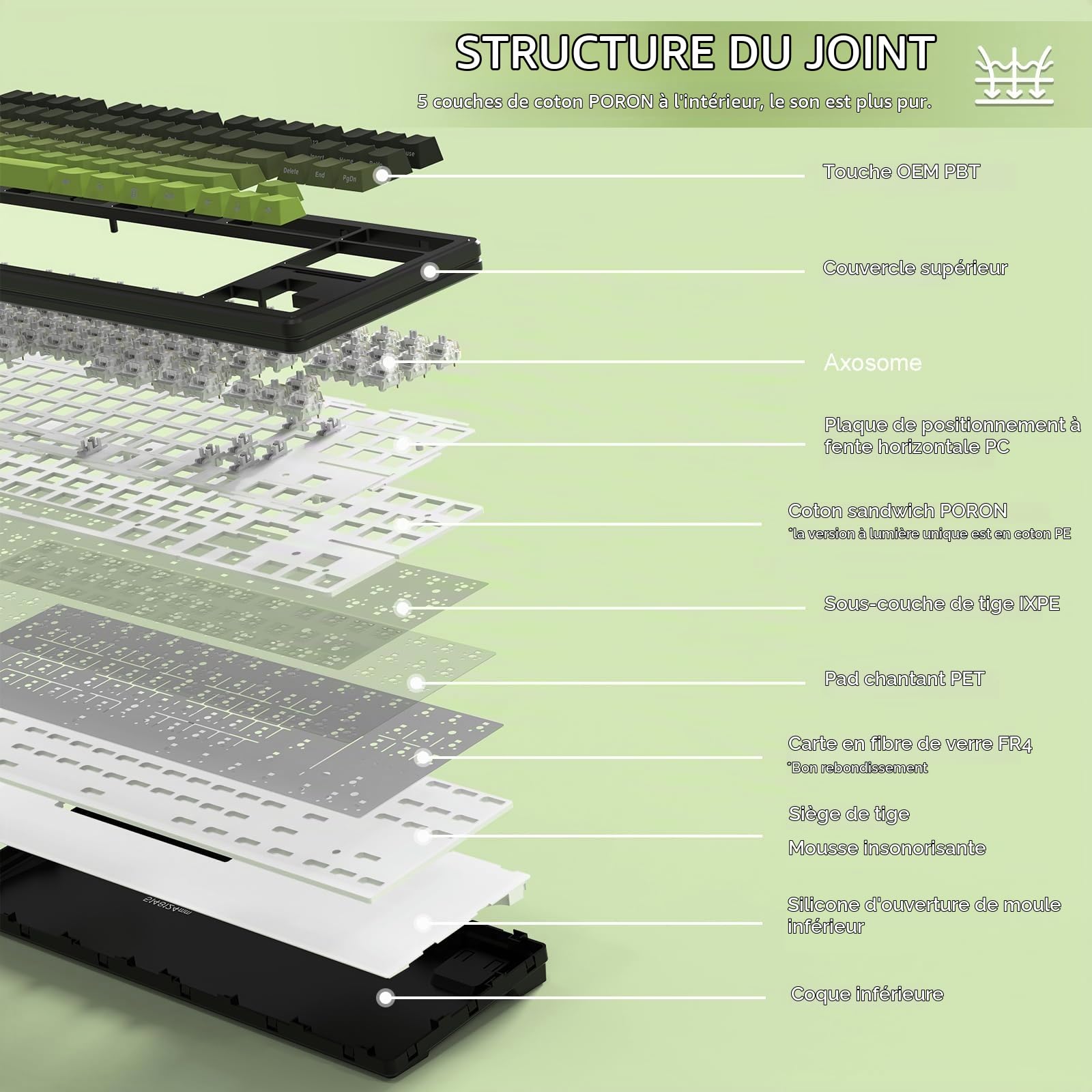 LexonElec x Attack Shark M87 Clavier de Jeu sans Fil à 75%, BT5.0/2,4G/Filaire, 27 RGB Backlit, Clavier Mécanique Hot-Swap Switch Linear, QWERTY Touches Dégradé PBT à Impression Latérale - Noir/Vert