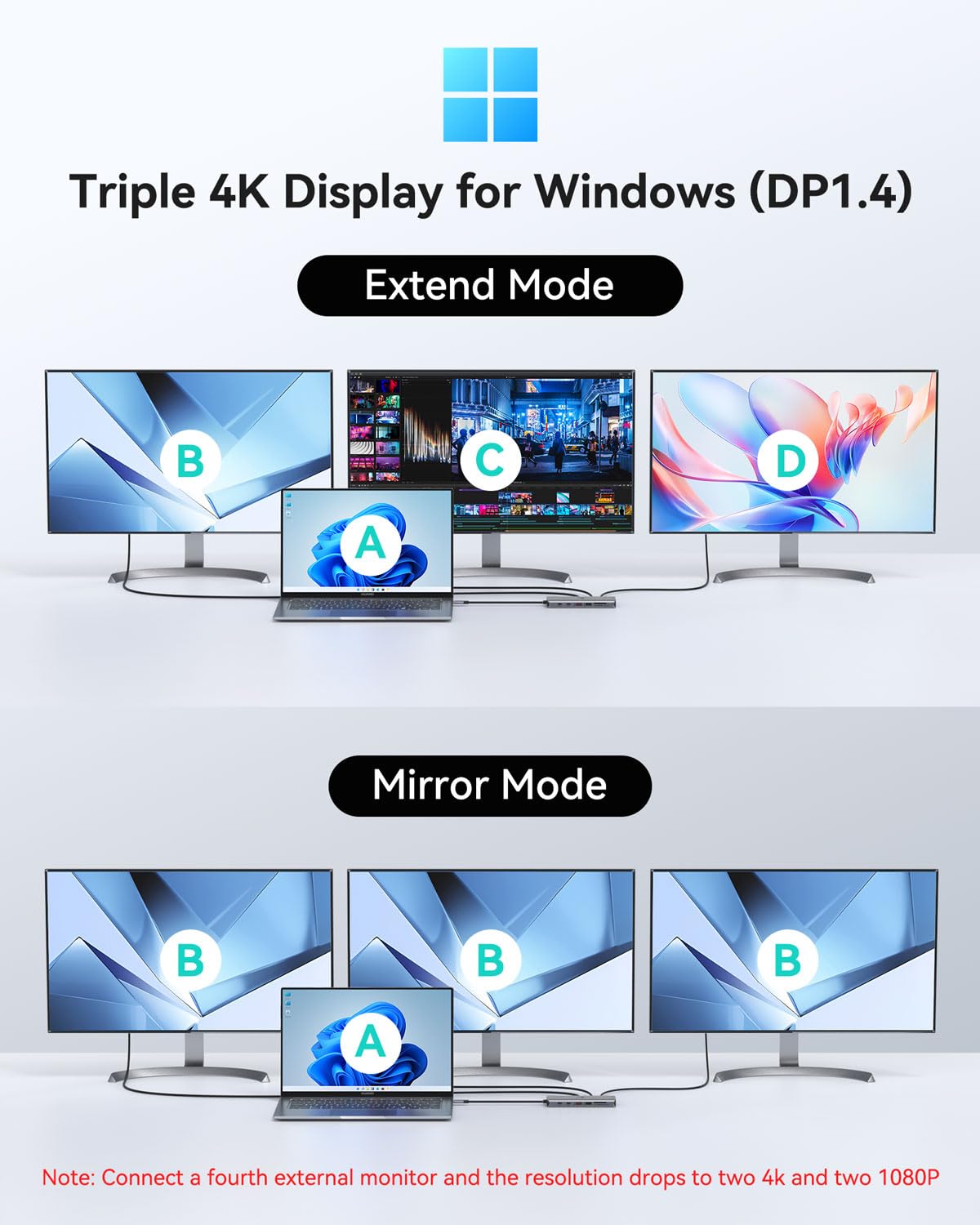 Docking Station USB C 4 Monitor 13 in 1, Dual HDMI+8K DP+VGA, 10Gbps, 100W PD, 6 porte USB C/A, Ethernet, SD/TF, MOKiN Laptop Docking Station per MacBook/Dell/HP/Surface