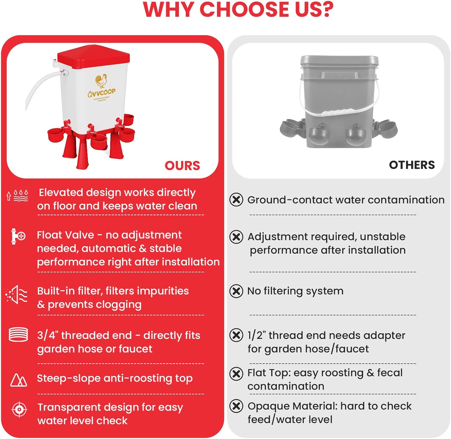 Automatic Chicken Waterer with Float Valve, Elevated Water Dispenser for Chicken, Float Controlled Poultry Watering Supplies, Standing/Hang Use, 3 Gallon, Red
