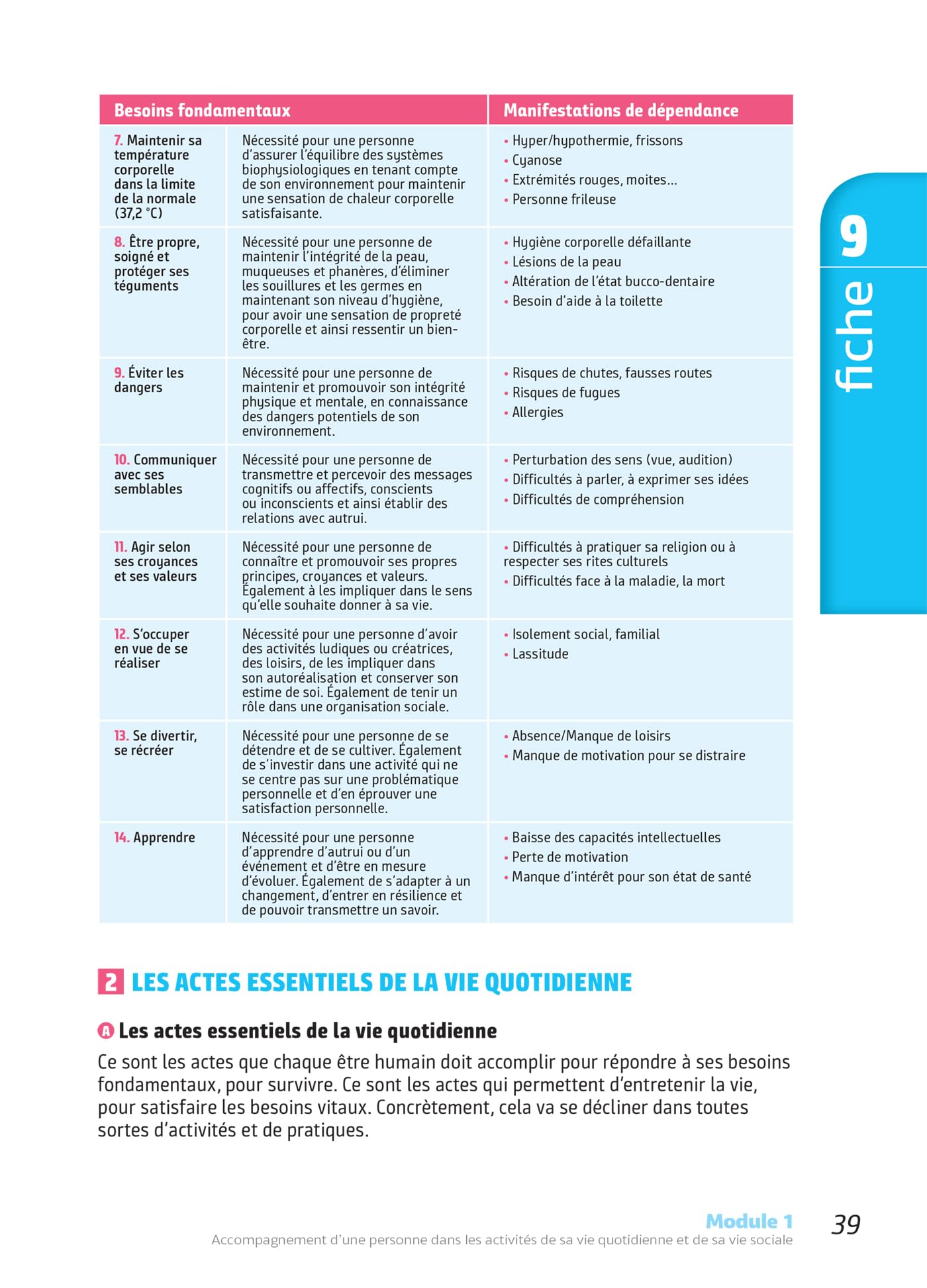 Tout-en-un DEAS - IFAS - Diplôme État Aide-Soignant Programme complet