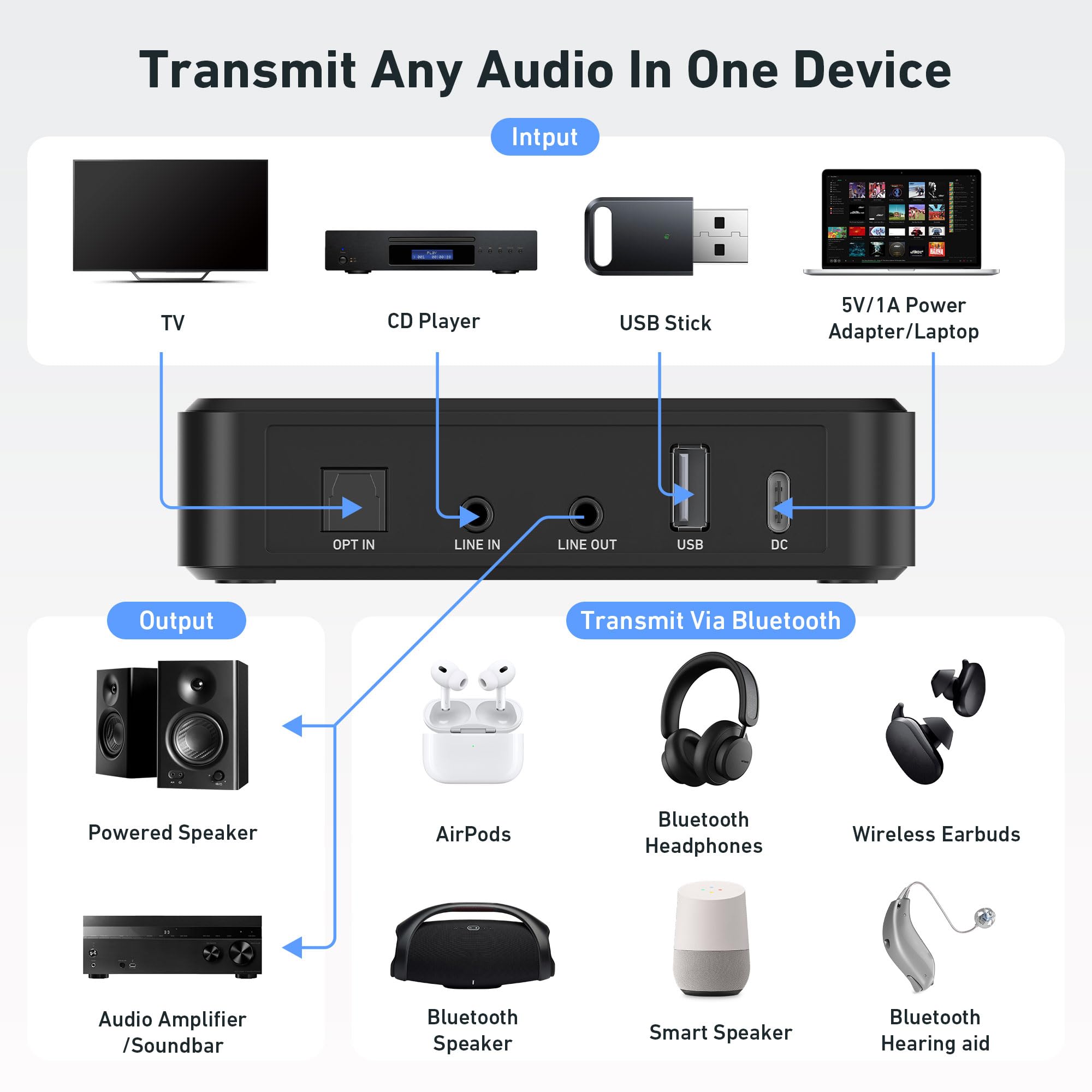 Transmisor y preamplificador Bluetooth Acrylic BT10, compatible con aptX HD y aptX, adaptador de audio para TV y PC con app y mando a distancia