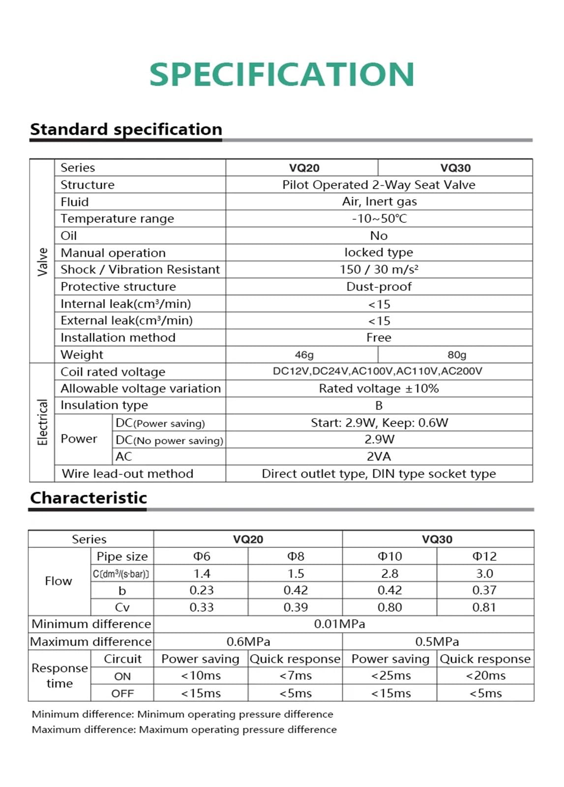 Valvola di avviamento a differenza di pressione zero elettrovalvola pneumatica 1pc per un controllo efficiente del fluido (VQ21M1-5Y-C8)