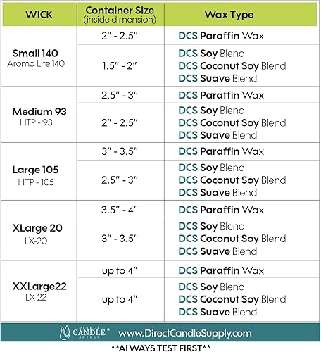 Miniatura 7 de Direct Candle Supply - Mezcla de cera para contenedores de parafina - Diseño suave para velas de alta fragancia - Solo vertido para la fabricación