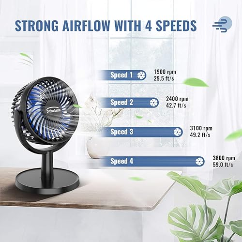 Vista 15 de Shinebella Ventilador de escritorio pequeño de 4 velocidades con fuerte flujo de aire, mini ventilador USB portátil personal, silencioso, rotación