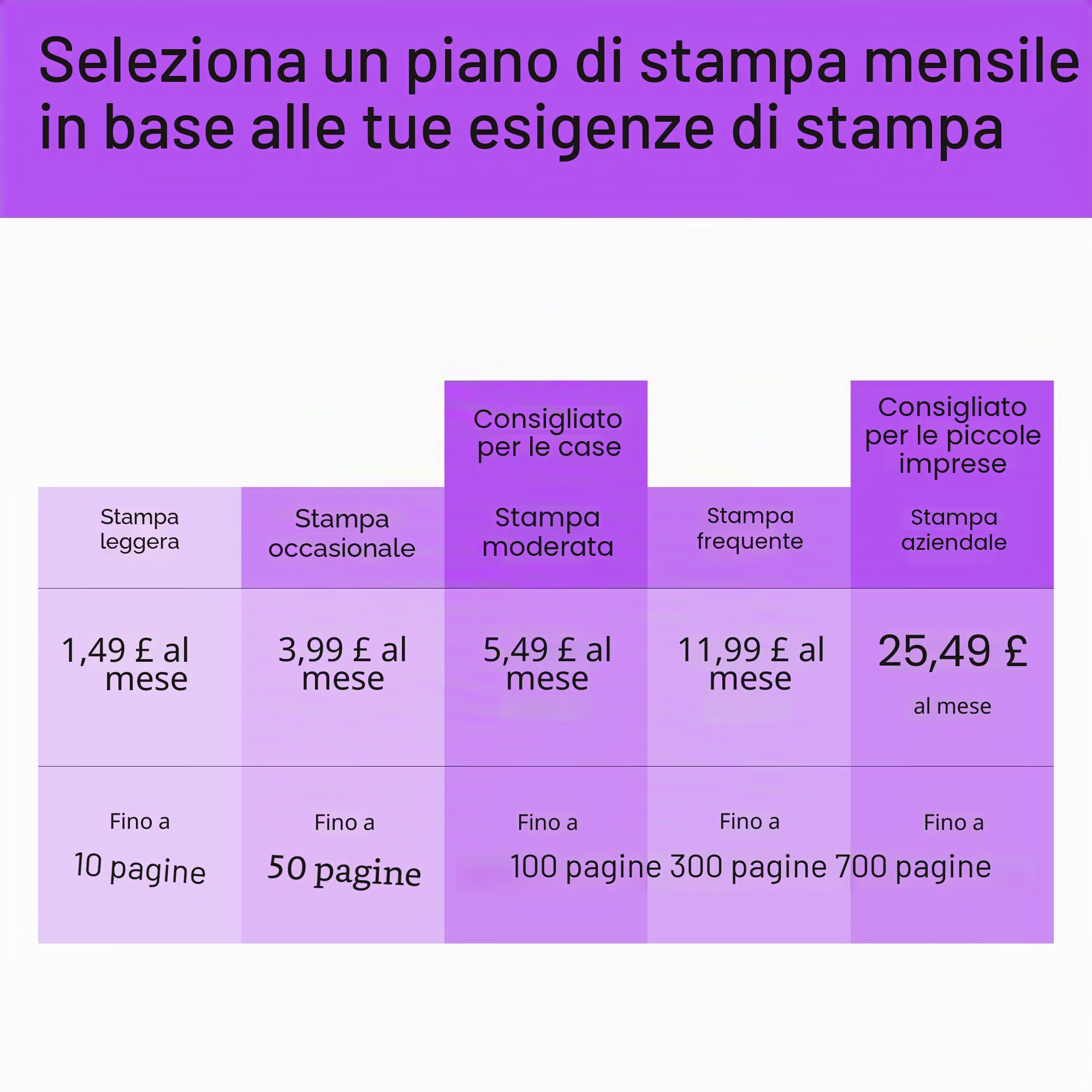HP Envy 6530e Stampante All in One | Perfetta per la casa | Colore | Wireless | Stampa, scansione e copia | 6 mesi di inchiostro istantaneo gratuito solo a tempo limitato | Alimentatore automatico di