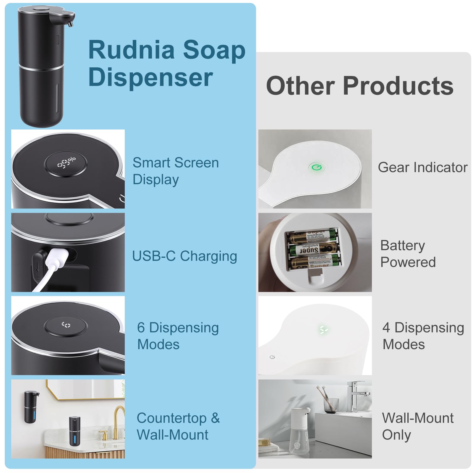 Dispenser di sapone automatico 380ml Dispenser di sapone liquido ricaricabile intelligente senza contatto a 6 livelli (nero)