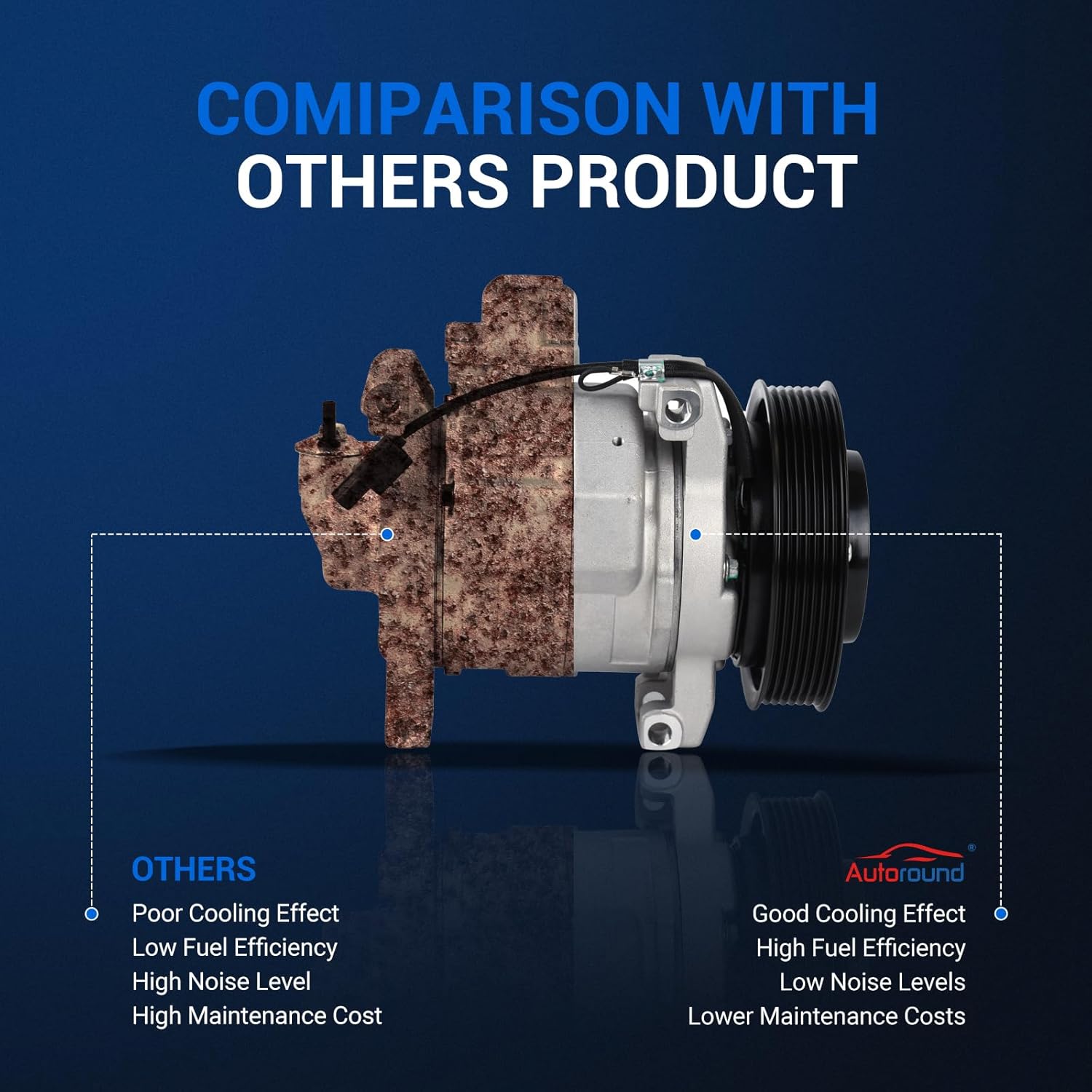 Autoround Air Conditioner AC Compressor with Clutch Fit for Honda Accord 2008-2012, Crosstour 2012-2015, 2.4L L4, Replace# 38810R40A01 CO11224C 157333 639362