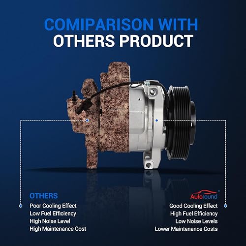 Miniatura 5 de Autoround Compresor de aire acondicionado AC con embrague compatible con Honda Accord 2008-2012Crosstour 2012-2015 2.4L L4