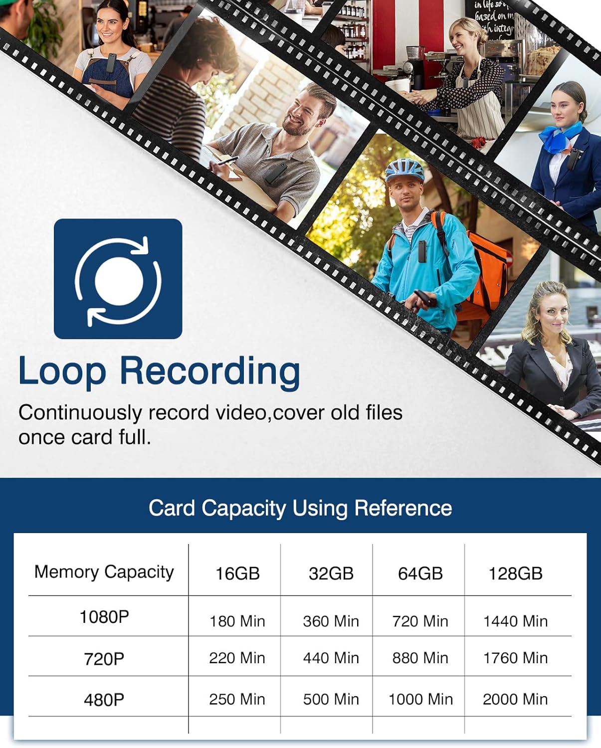 BOBLOV A21 Body Worn Camera with labeled controls