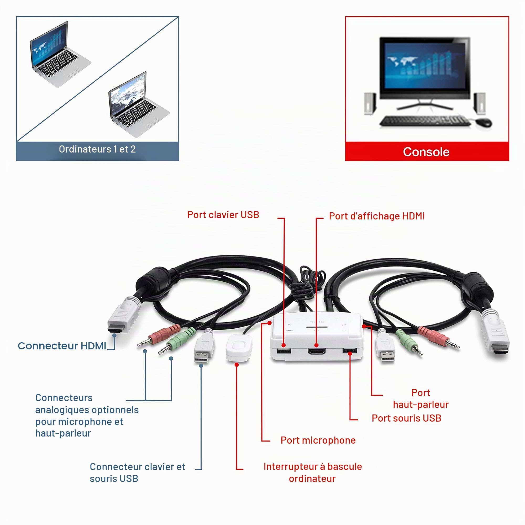 TRENDnet, TK-215I, Commutateur KVM HDMI à 2 ports, contrôle 2 ordinateurs avec un ensemble de commandes de console, Full HD 1080P, HDMI et audio analogique 3,5 mm