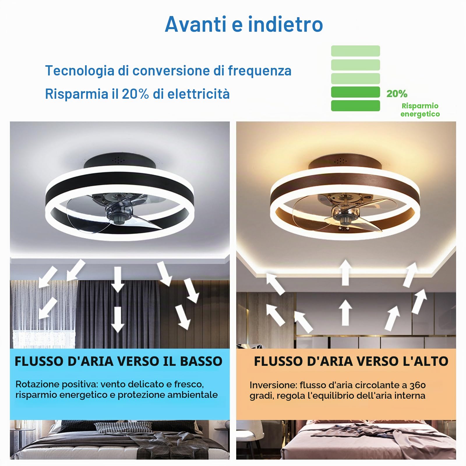 Reversibile Ventilatore da Soffitto con Luce e Telecomando Silenzioso 6 Velocita Camera LED Lampada Ventilatore Soffitto Soggiorno Moderno 24W Dimmerabile Plafoniera con Timer, Nero 40CM