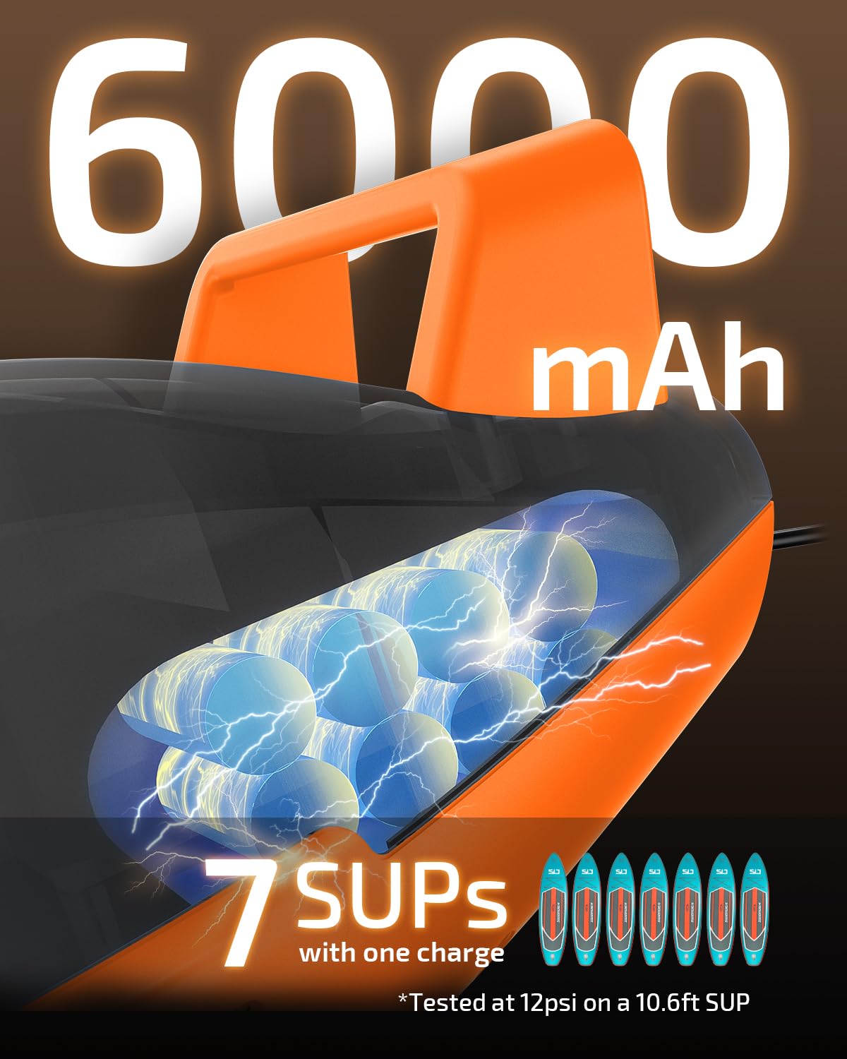 Swonder Seawolf Pompe Électrique Paddle Gonflable Double Alimentation – 2X Plus Rapide, 20 PSI, Double Cylindre, Refroidissement Actif, Batterie 6000mAh & Adaptateur Voiture, Compatible Jusqu’à 17V DC