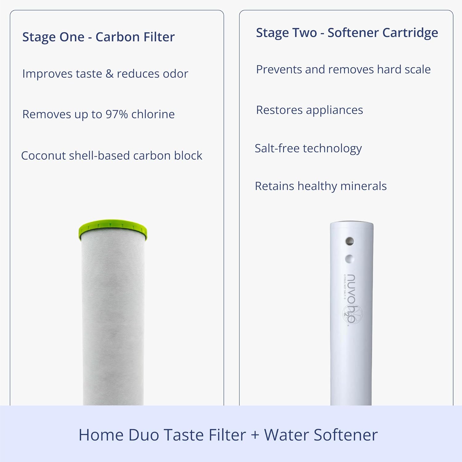 NuvoH2O 2-Stage Citrus-Based, Salt-Free Water Filter System + Water Softener and Carbon Filter – Healthy & Pure Water – Removes Hard Water Build Up (Home Duo System)
