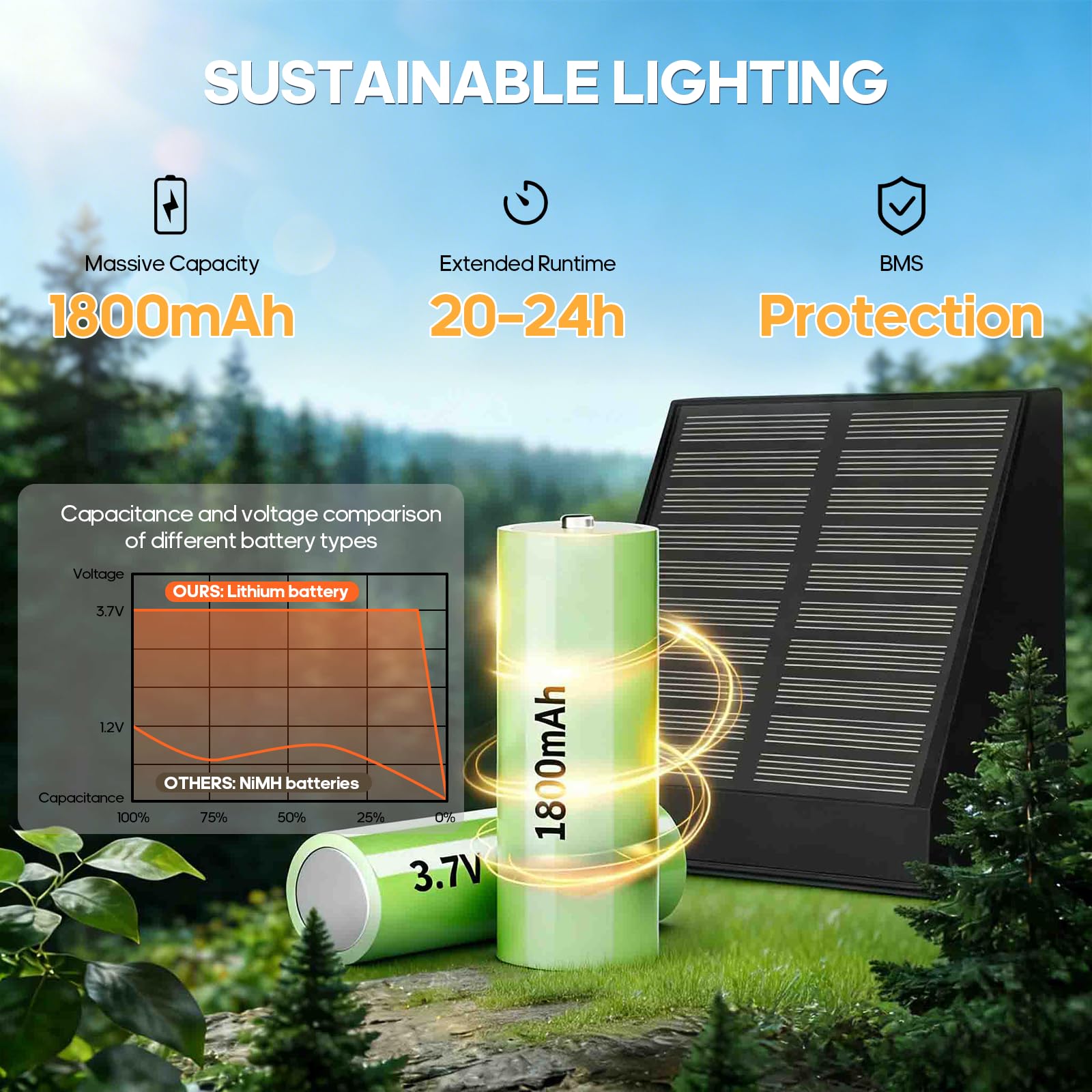 2 Pack Solar Wall Sconces Outdoor, Solar Lights Outdoor for Deck Patio Fence Garage Door Dawn Lighting Wall Sconce IP65 Waterproof - 4