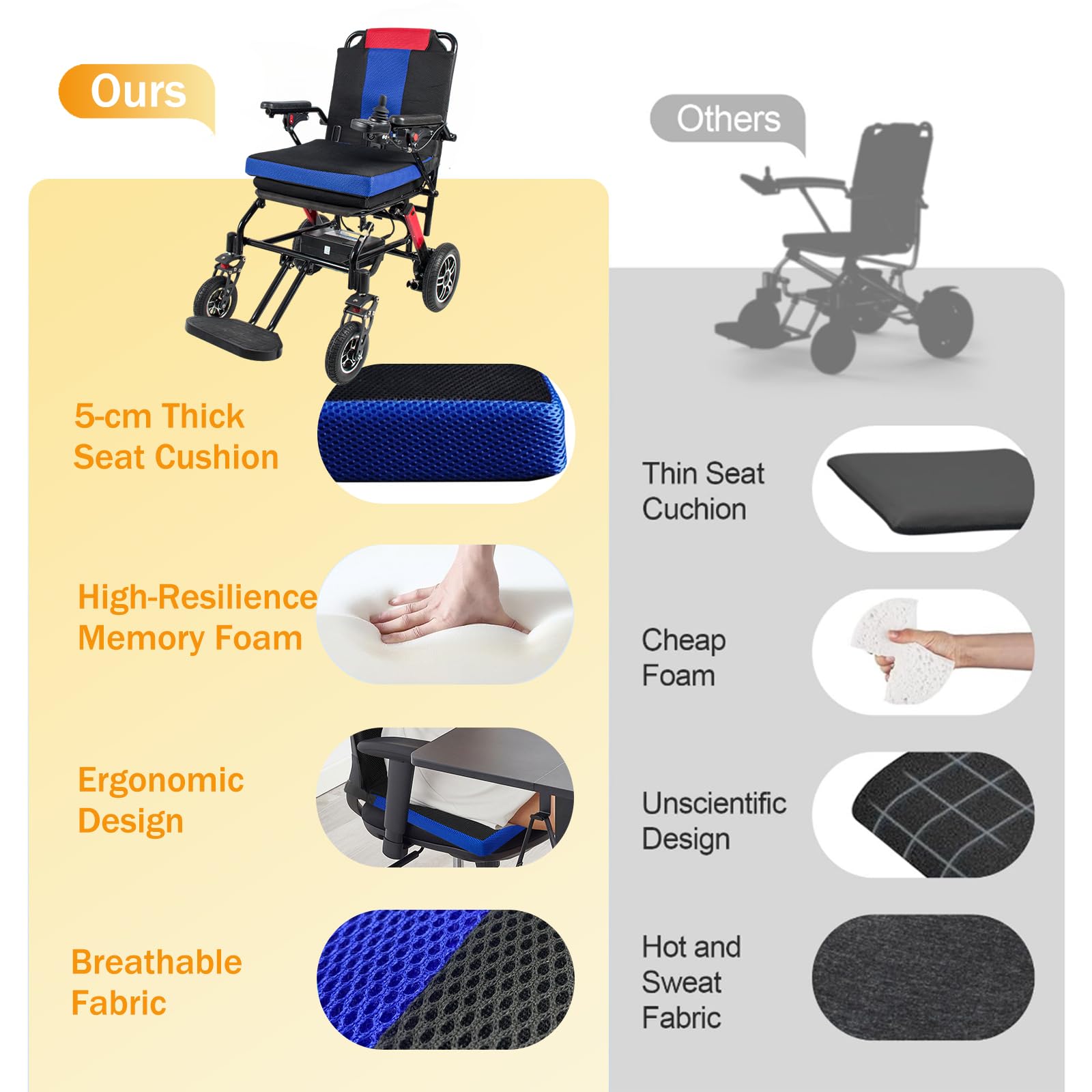 Sillas de ruedas eléctricas ligeras de 12 millas para adultos, silla de ruedas eléctrica compacta y portátil para todo terreno, silla de ruedas motorizada plegable y ligera de 220 lb,One Size