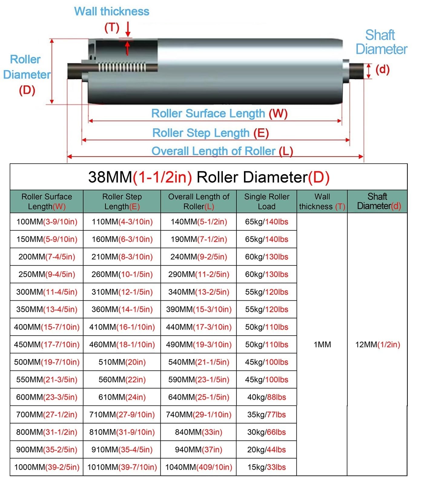 Rouleau Rouleaux porteurs Lot De 5 Rouleaux De Convoyeur Industriels Robustes Diamètre 50 38 25 Mm, Pièce De Rechange Pour Transmission Par Gravité Avec Roulement En Acier(Dia 38MM,L 200MM)