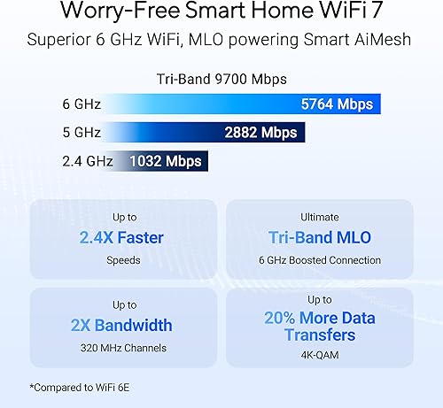 Miniatura 3 de ASUS RT-BE92U BE9700 Tri-Band WiFi 7 Router, soporta nuevo ancho de banda de 320MHz y 4096-QAM, MLO, detección AI WAN, soporte AiMesh, seguridad de