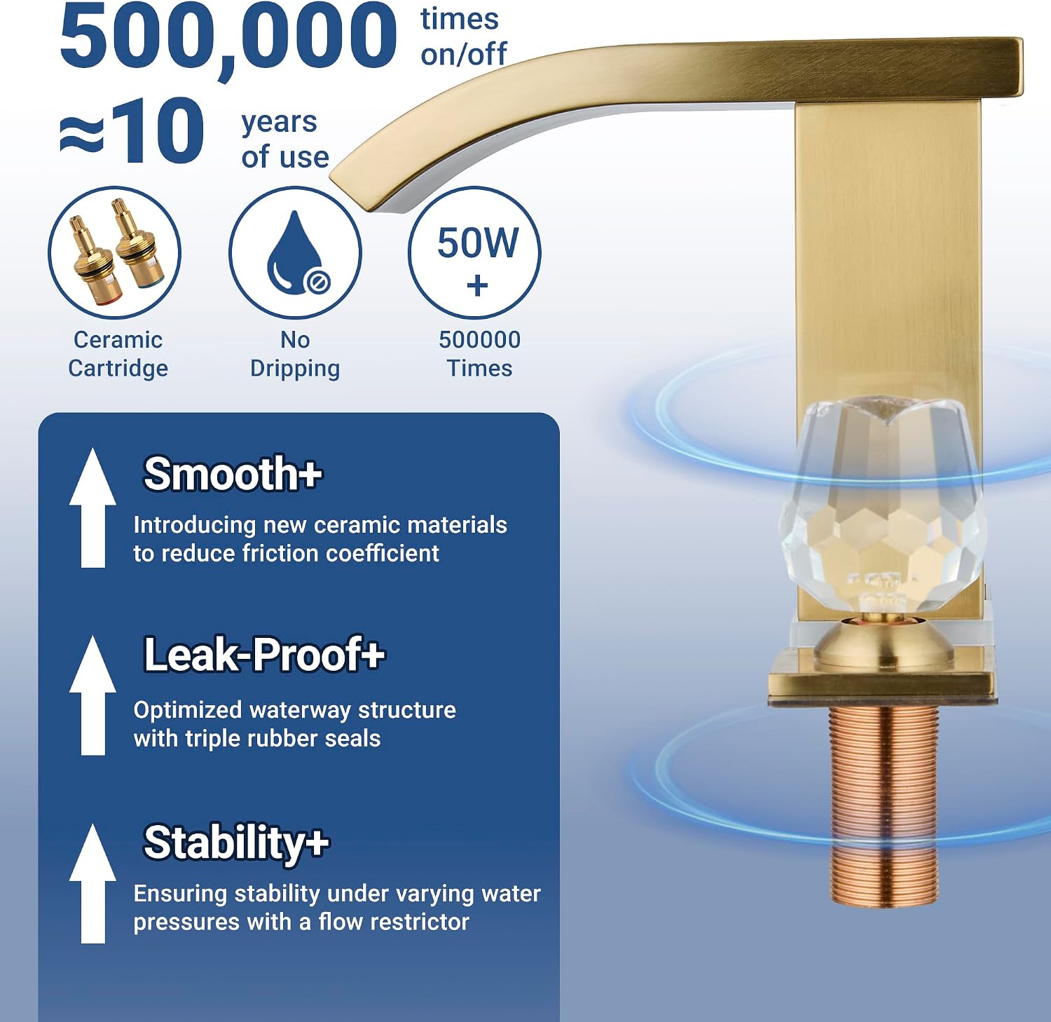 Brushed Gold Bathroom Faucet with LED Temperature Display & Waterfall Spout, 3 Hole Widespread Brass Faucet for Bathroom Sink, Modern 8 Inch Touch On 2 Handle Crystal Handle (Brushed Gold)