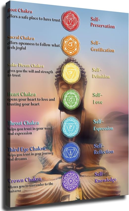 Amazon.com: ZeeHxq Chakra Chart Poster - 7 Chakra Yoga Spiritual Wall ...