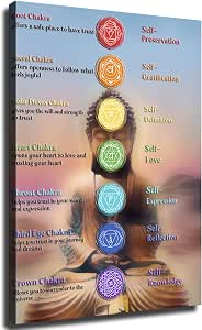 Amazon.com: ZeeHxq Chakra Chart Poster - 7 Chakra Yoga Spiritual Wall ...