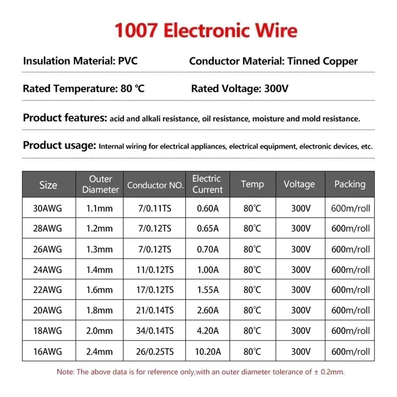 5/10/20/50/100m 1007 Elektryczny Drut Linkowy 26 24 AWG Izolacja PVC Kabel Z Cynowanej Miedzi Przewód Zasilający(White,100m 26AWG)