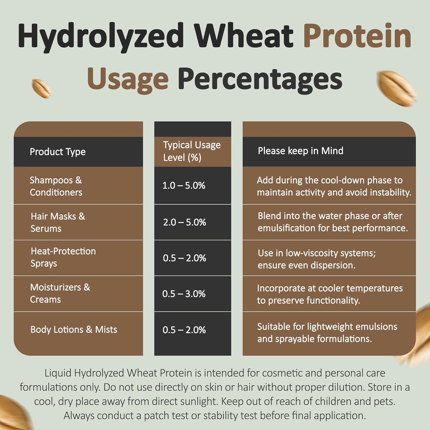 Hydrolyzed Wheat Protein (4 Oz / 118 mL) Hydrolyzed Wheat Protein Liquid Cosmetic Grade Ingredient for Hair Strength and Moisture for Hair and Skin Care Formulations