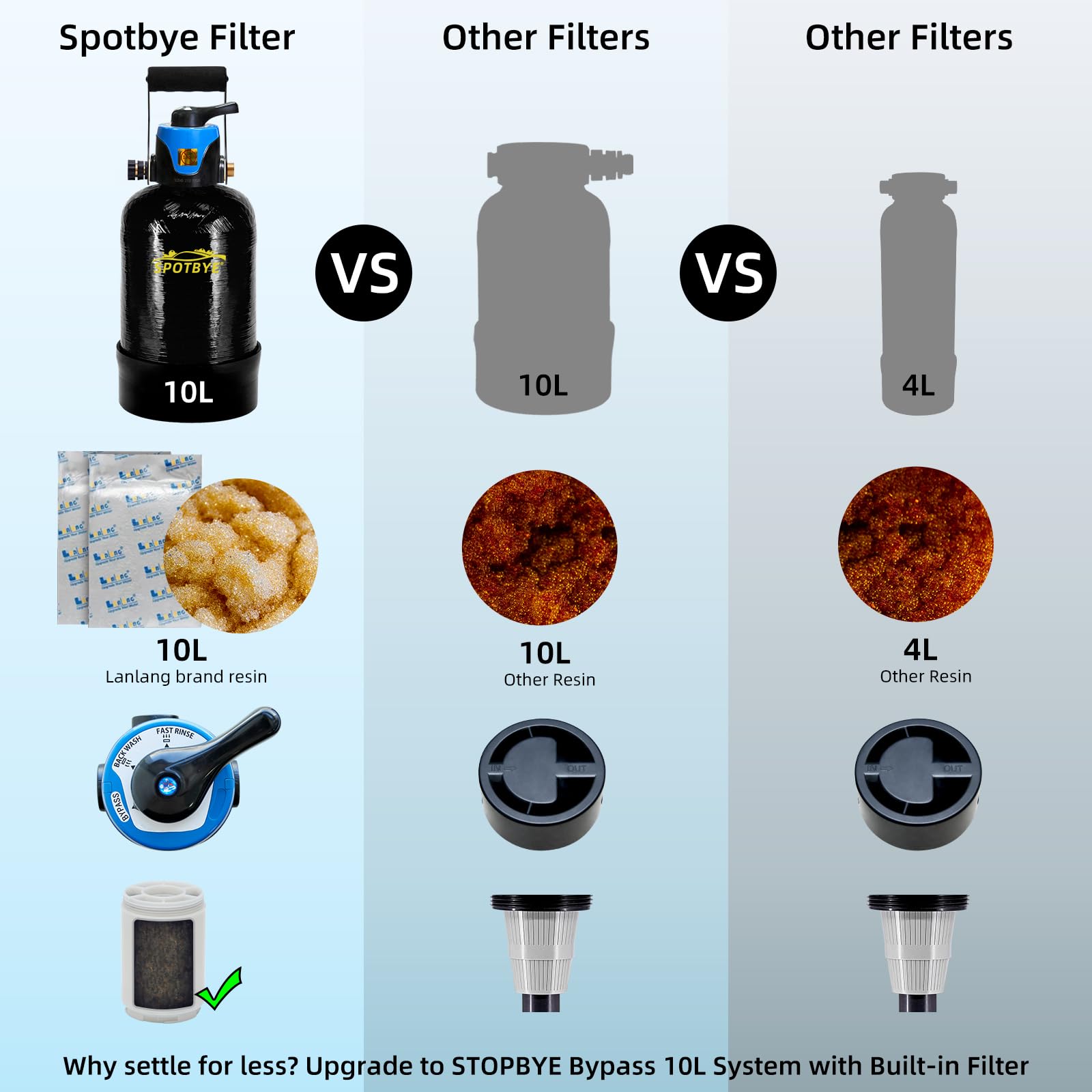 Filterelated Sistema de agua sin manchas para lavado de automóviles, sistema de agua desionizada, sistema de filtro de agua DI de resina de 10 litros con prefiltro y derivación integrados, sistema de