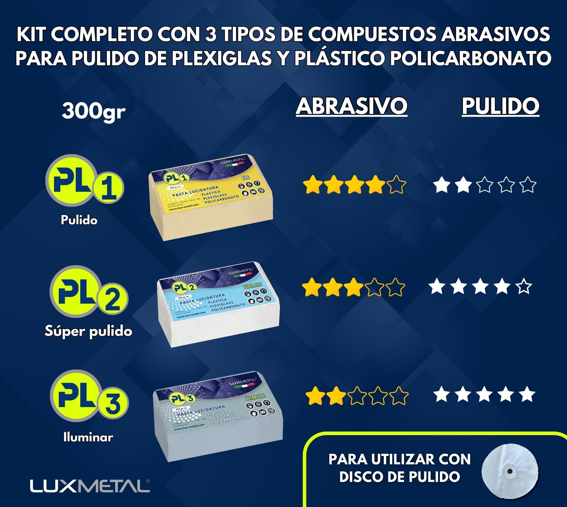 Lux Metal - Kit 3 Pasta Pulidora Abrasiva para Plástico 300 gr PL1-PL2-PL3 (Fine-S.Fine-Ultra Fine) Pulido Plexiglás Transparente Policarbonato Pulido Plástico Quitar Arañazos Renovar Faros Coche