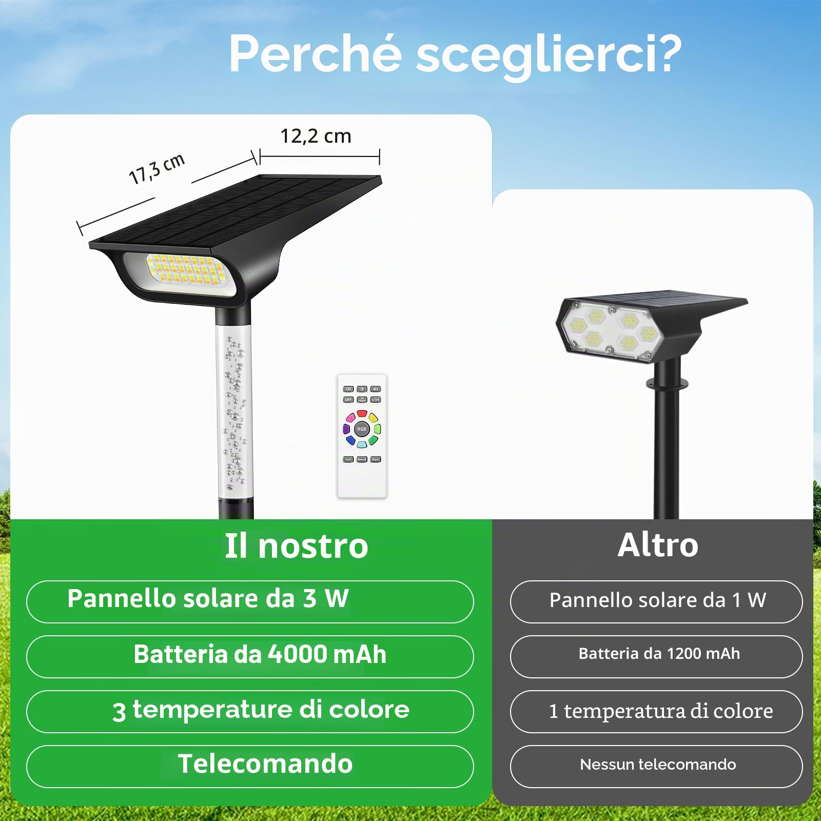 INTELAMP Faretti Energia Solare da Esterno 2 Pezzi, IP65 Impermeabile Lampioncini Solari da Giardino per Cortile, Vialetto, Alberi (Palo rgb)