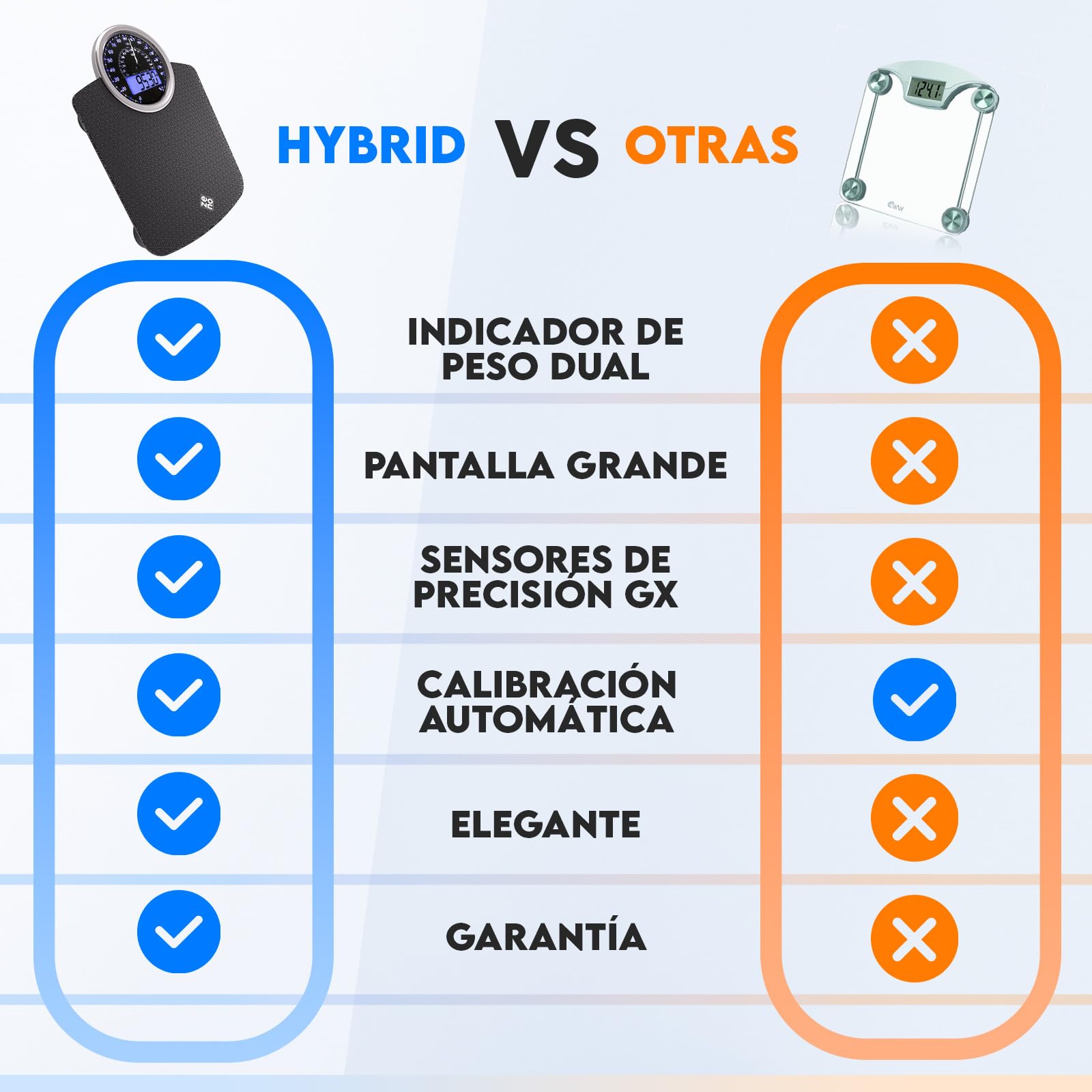 ZENO Báscula Digital y Analógica Híbrida - NUEVO - 2 en 1 - Soporta hasta 180 kg - Vidrio Templado Grueso - Pantalla Extra Grande - Fácil Lectura - Nova Negra