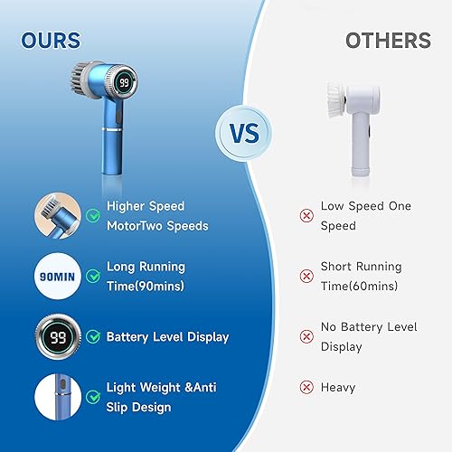 Miniatura 4 de Cepillo eléctrico para baño  Limpiador giratorio recargable para bañera, ducha y azulejos, de mano y fácil de usar.