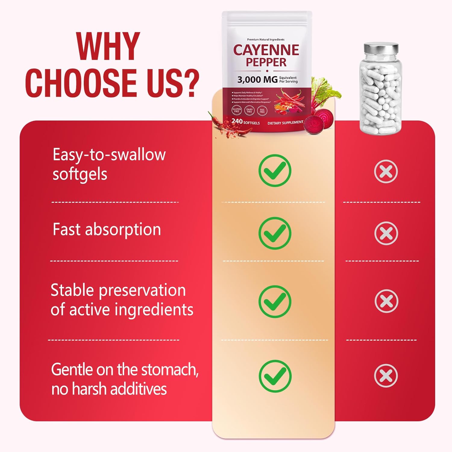 Cayenne Pepper Softgels Supplement, 12-in-1 Botanical Complex with Grape Seed, Hawthorn, Turmeric & Vitamin D3 K2, Supports Daily Wellness & Healthy Circulation, 240 Softgels (80-Day Supply) - Image 6