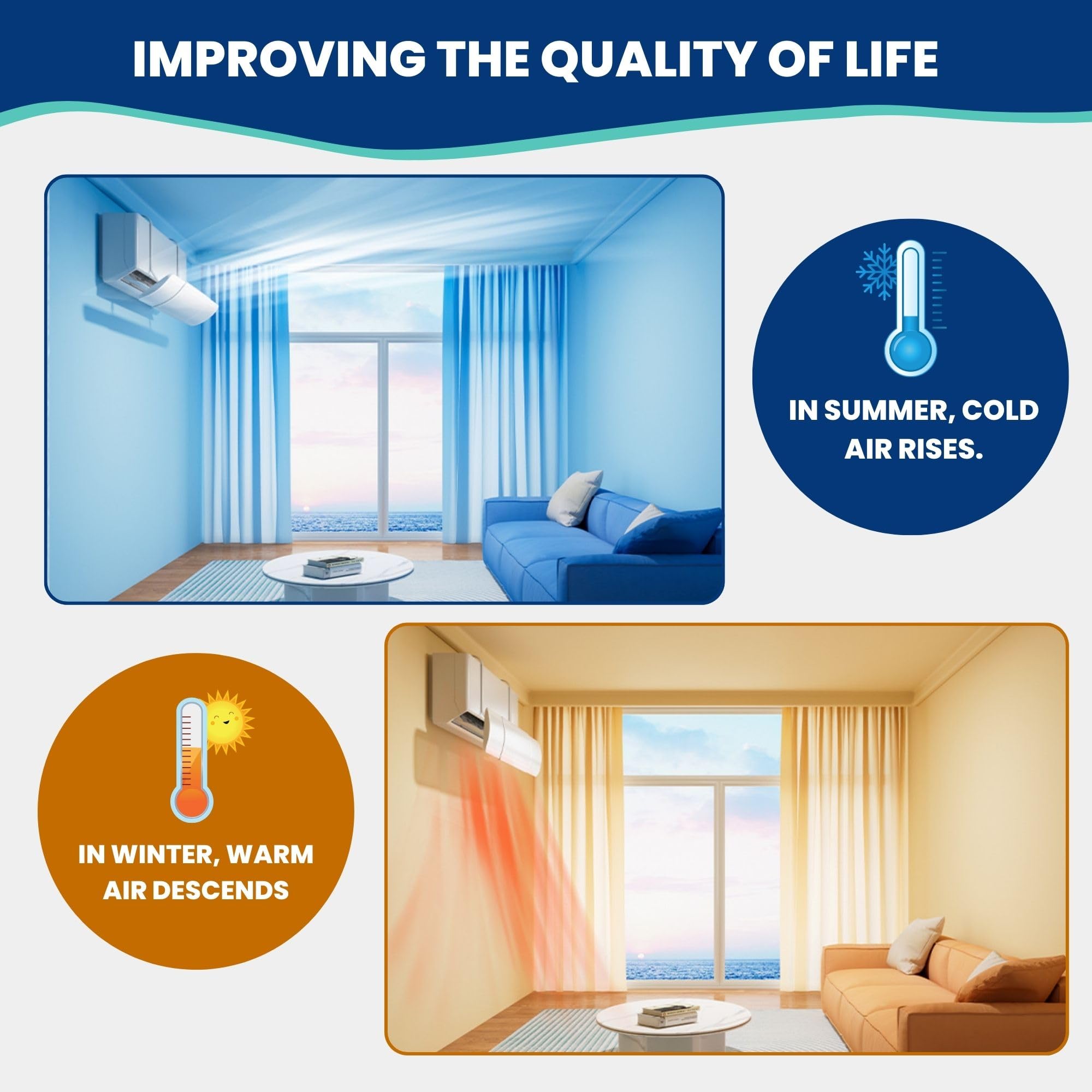 Déflecteur Pour Climatiseur Mural Réglable - Évite Le Flux D'air Direct, été Comme Hiver - Installation Sans Perçage