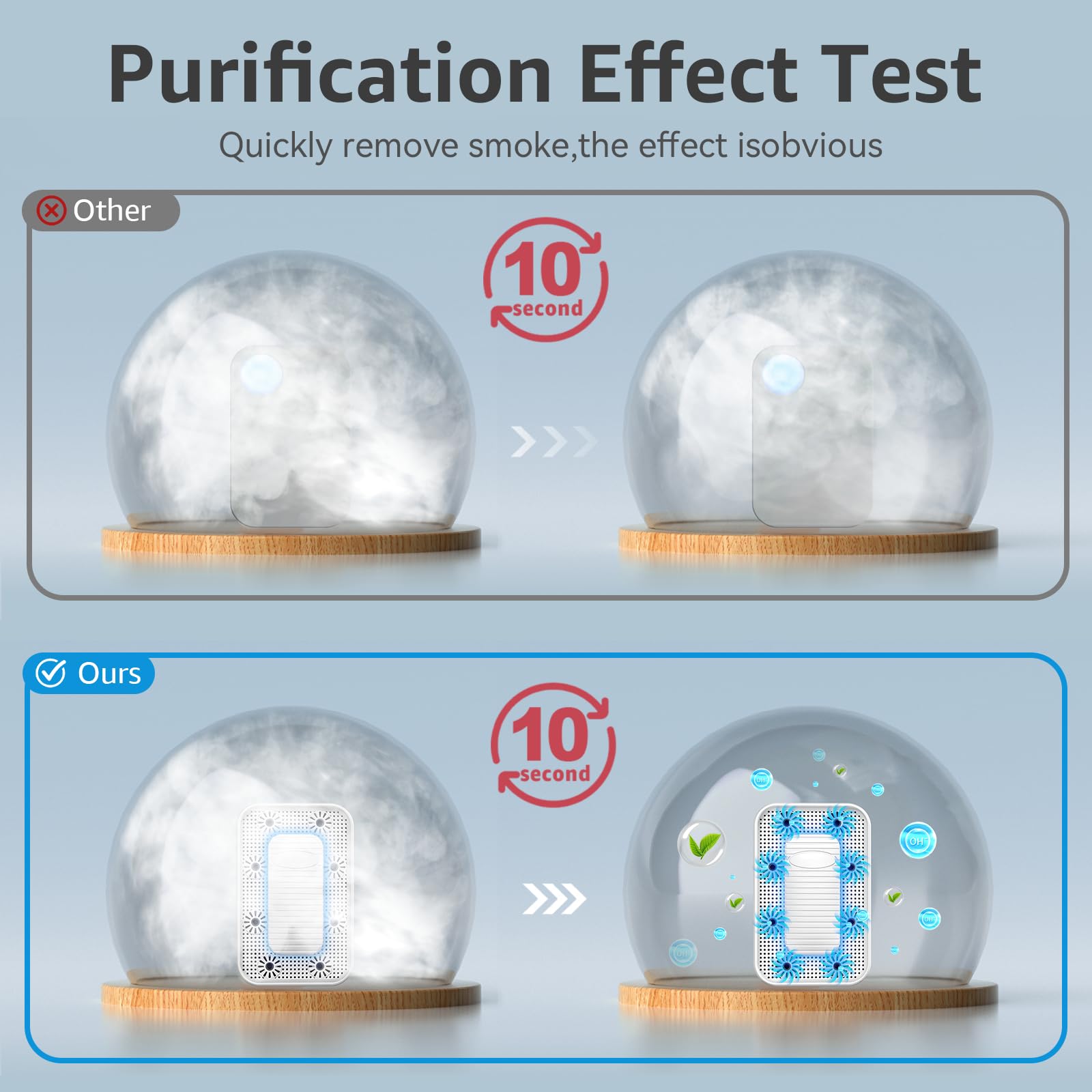 Air Ionizers for Home, 99% Odor Eliminator for Pet Odors, Negative Ion Plug in Air Purifiers Ionizer for Home, Bedroom for Bedroom, Kitchen, Office - Dust, Smoke Smell — view 3