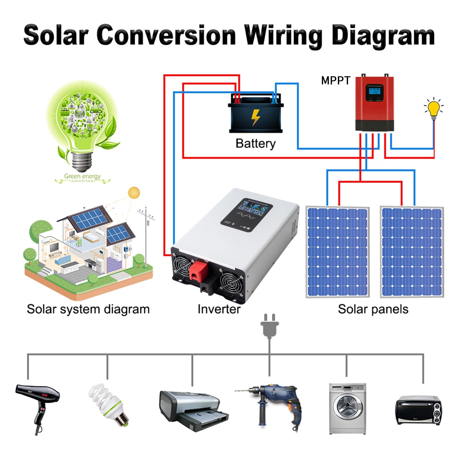 VEVOR INVERTITORE A Onda Sinusoidale Pura 5000 W Invertitore di Potenza