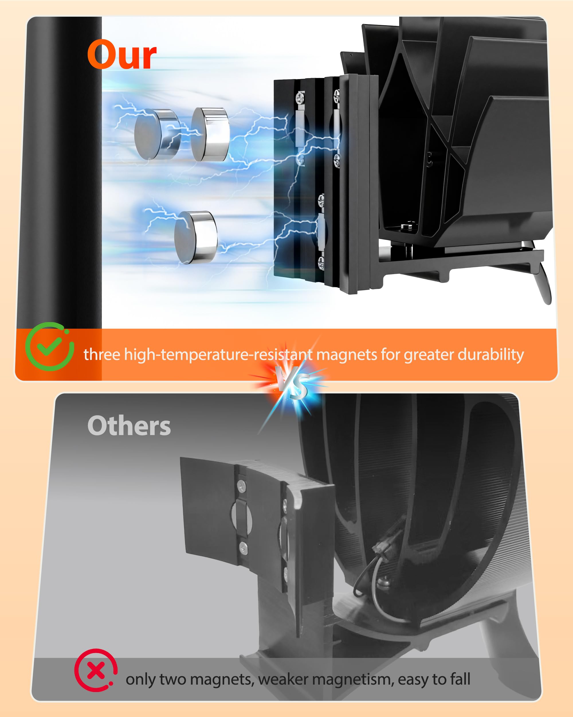 Signstek Heat Powered Log Burner Fan - Image 4