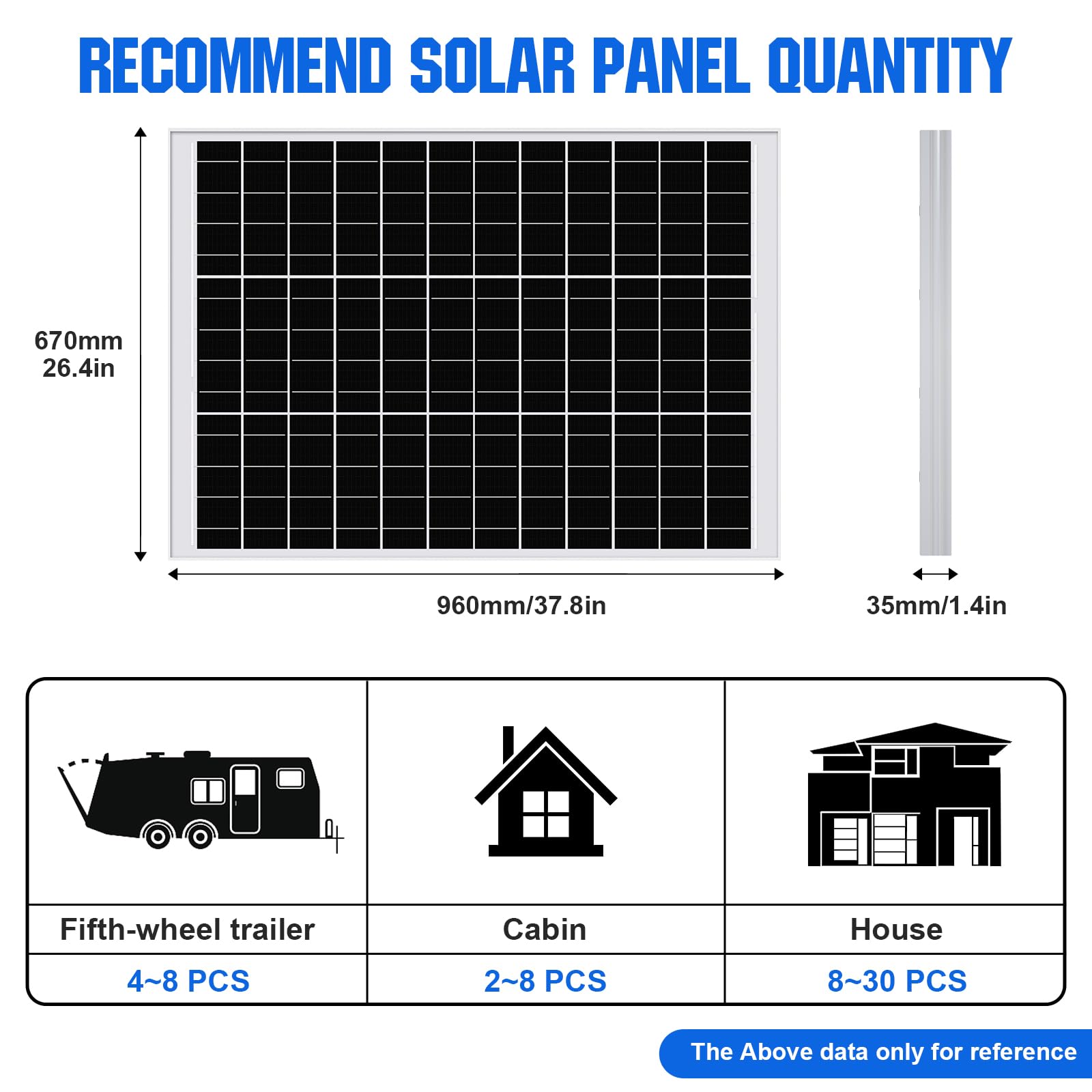 DCHOUSE 140W Grande flusso da 24V,Sommergibile da 1,6 GPM,Kit di pompa solare,2 pannelli solari da 120W +Pompa sommergibile per fontana +Controller da 20A + cavo da 15 piedi per