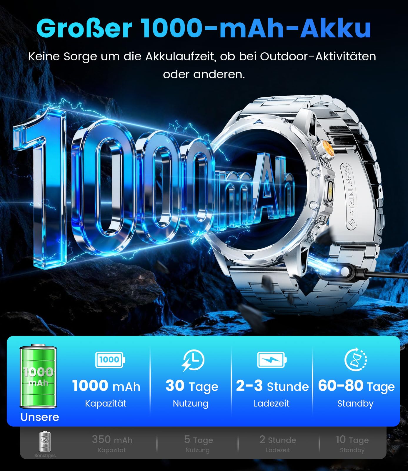 Orologio Smartwatch Uomo con Chiamate/Batteria 1000 mAh per Android iOS, 1,53" HD Smartwatch Militare con Frequenza Cardiaca/129 Modalità Sportive, Impermeabile IP68 Torcia Fitness Watch, 3 Cinturini