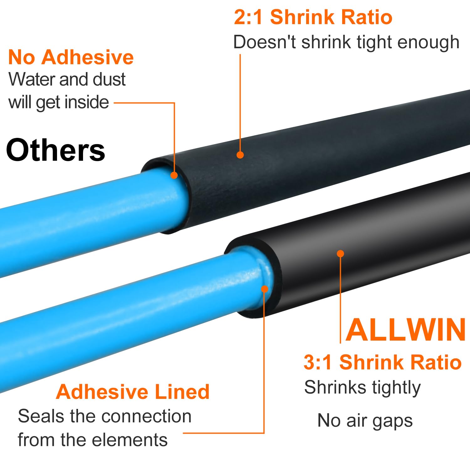 Tubos Adhesivos Retráctiles De Doble Pared - 9.5mm (3/8"), Negro, Pack De 25 Piezas De 6 Pulgadas