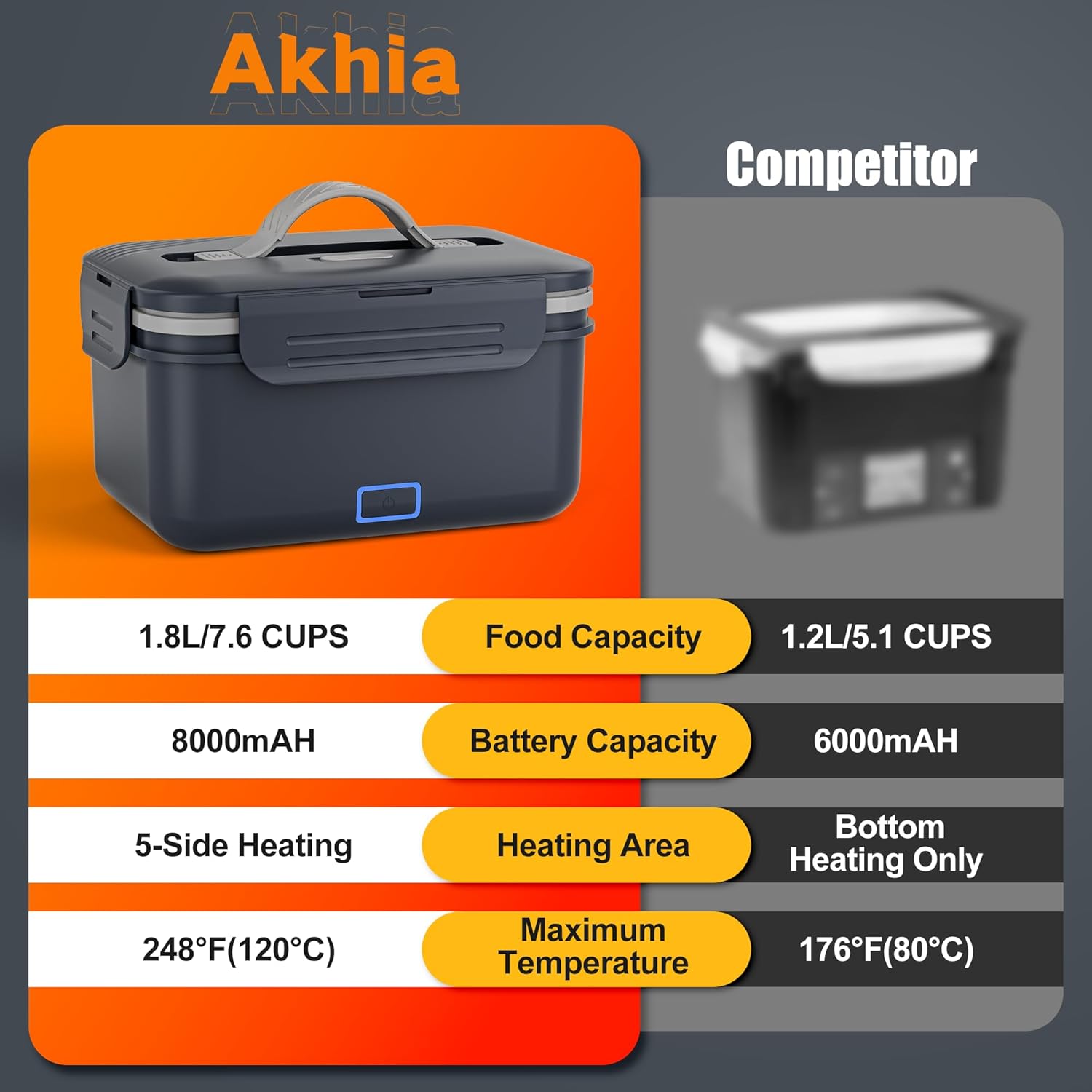 Akhia 7.6 Cups Cordless Electric Lunch Box for Adults, 8000mah Rechargeable Lunch Box with Automatic Heating, Gray Cordless Battery Powered Heated Lunch Box for Office/Outdoor/Truck Gift for Men Women