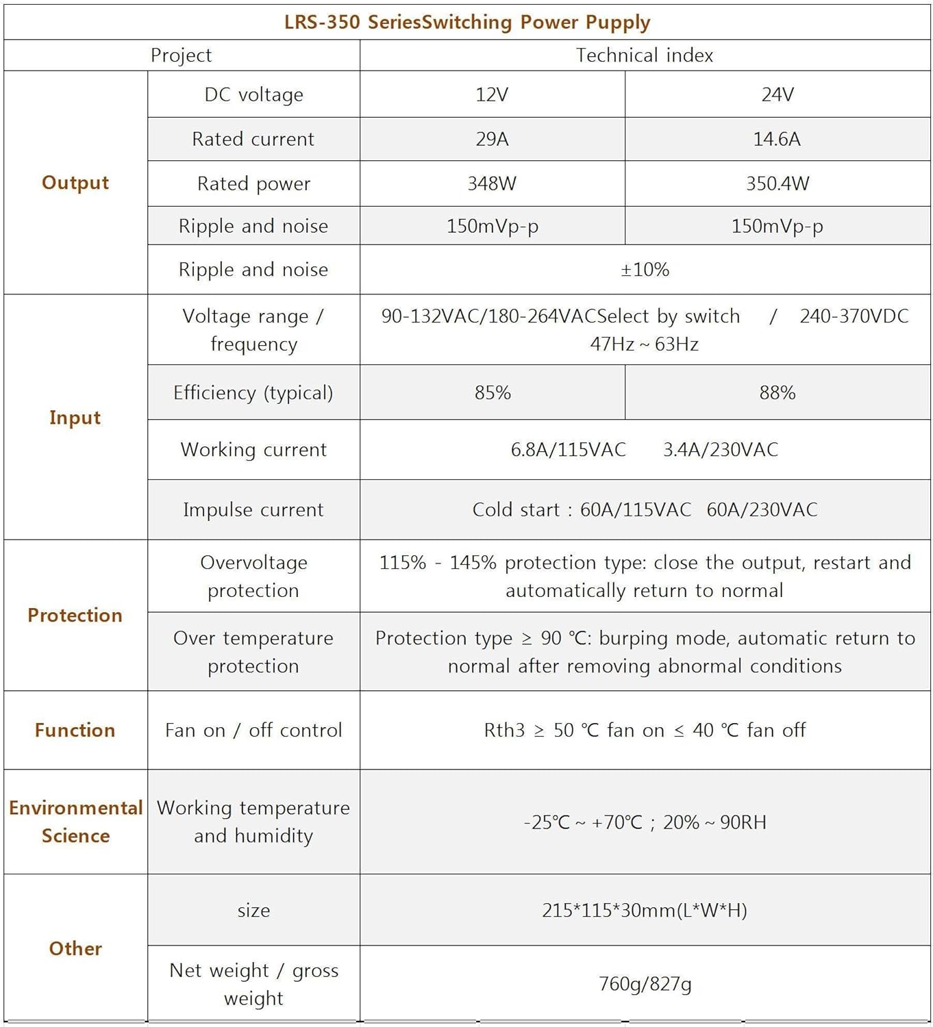 LRS-350-12 Switching Power Supply 12V 29Amp Enclosed Switchable Power Supply