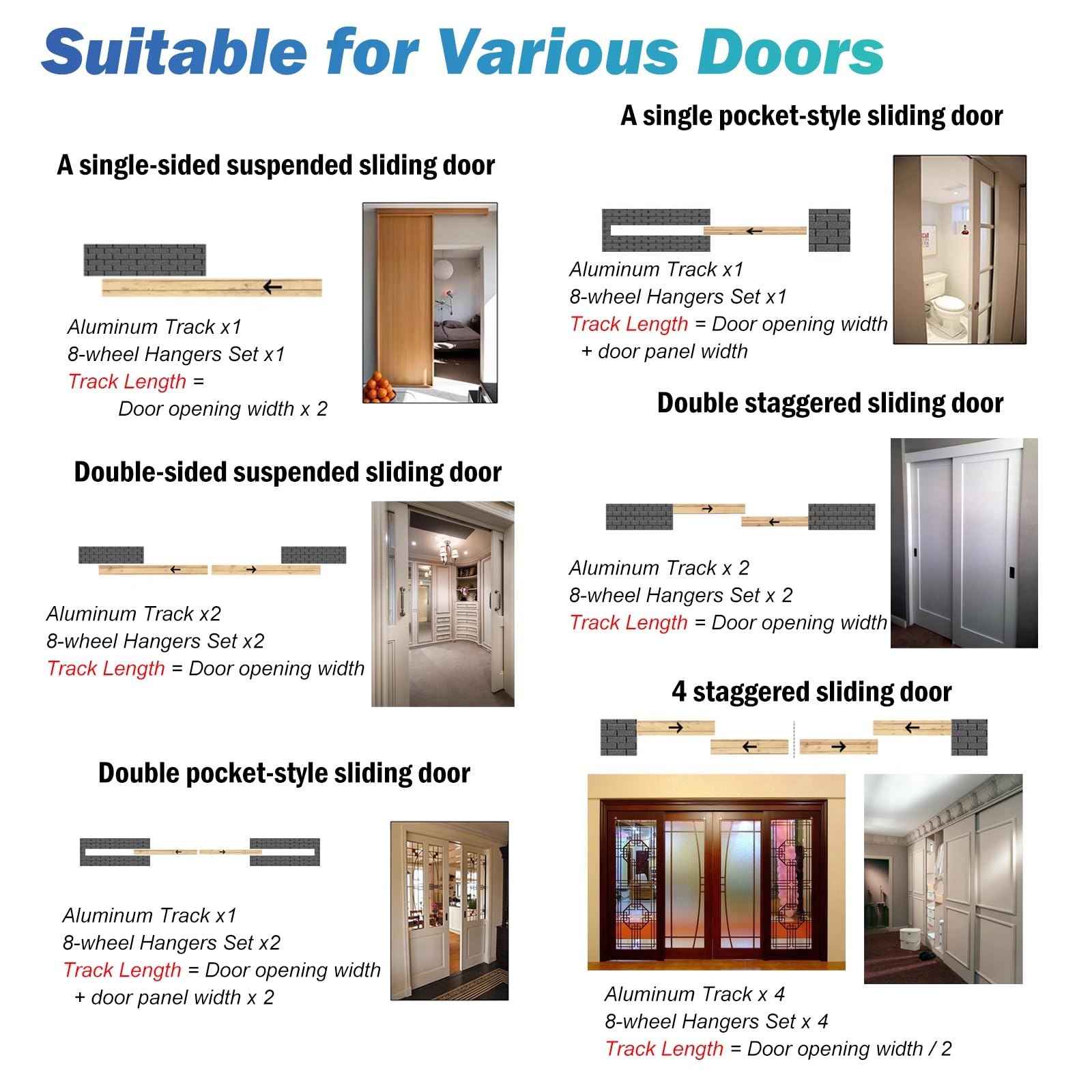 Kit de riel para puerta corredera, guía de aluminio de doble riel para un funcionamiento suave y silencioso, guías de montaje superior para puertas de vidrio acrílico, 1-6 metros