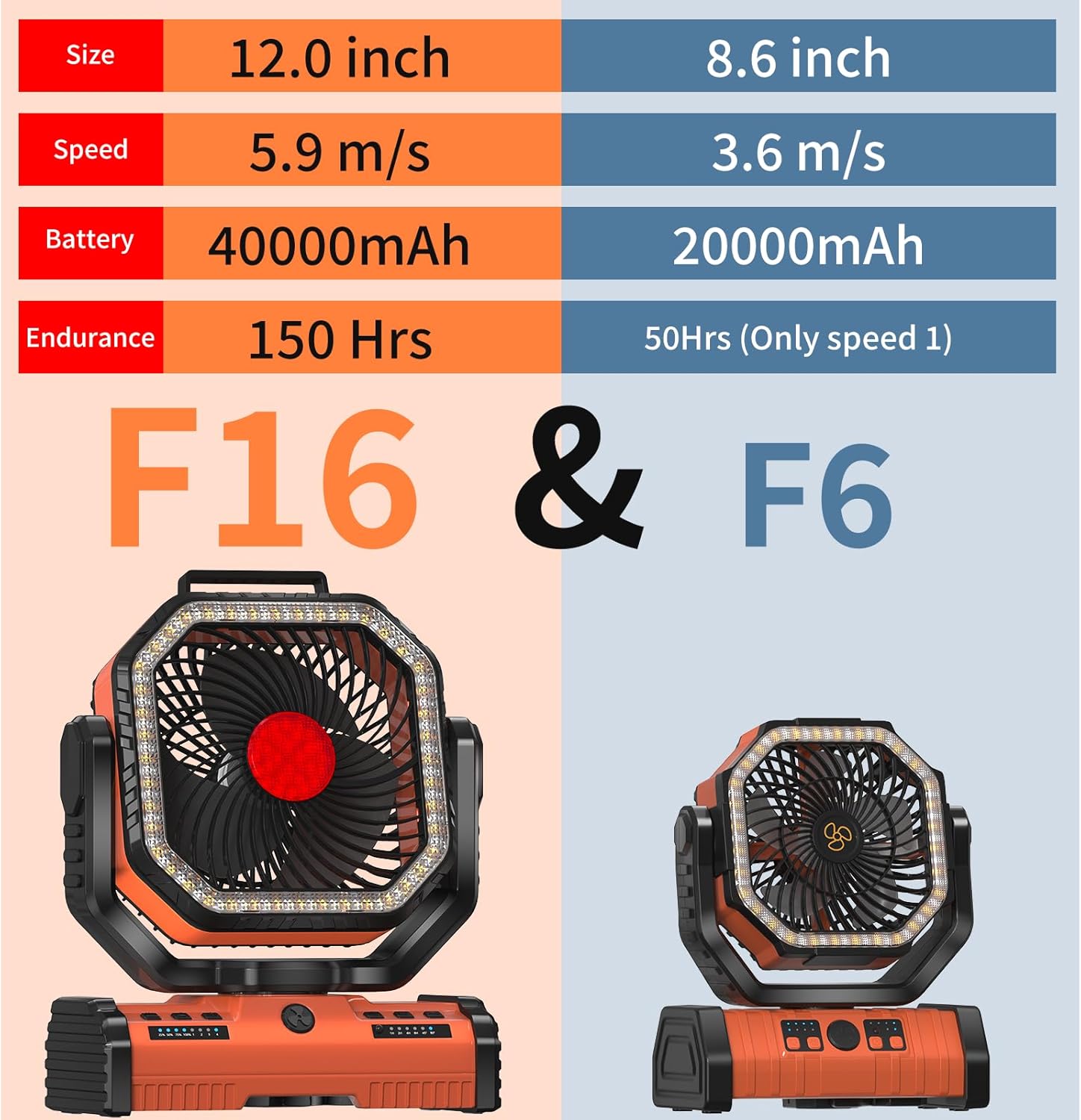 ADUST 12 Inch Camping Battery Operated Powered Fan with LED Lantern Light,40000mAh Rechargeable Portable Oscillating Fan with 360° Rotation Hanging Hook for Tents, Cordless USB Desk Fan(Orange)